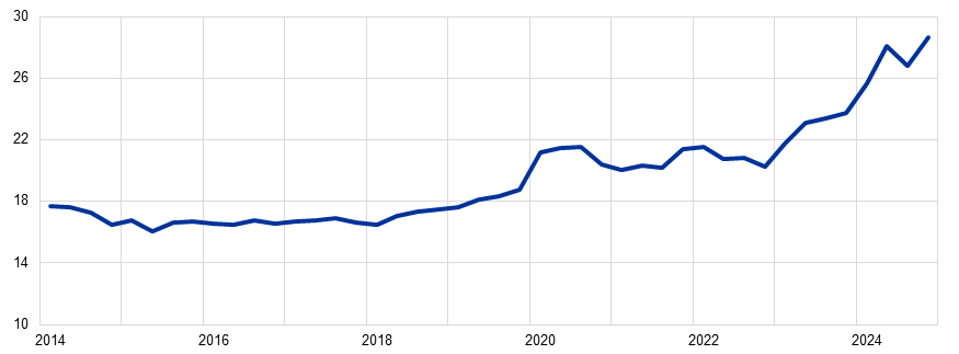 Gráfico, Gráfico de líneas

Descripción generada automáticamente