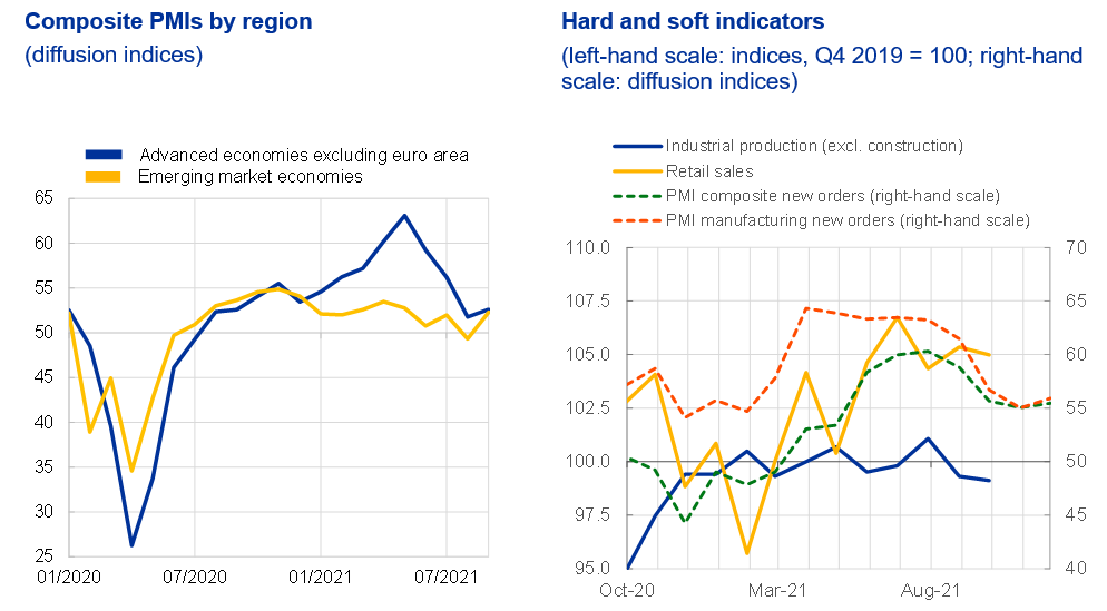 Chart, line chart
Description automatically generated