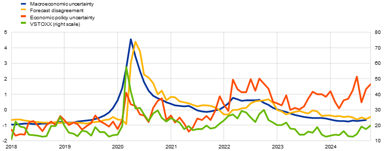 A graph with different colored lines
Description automatically generated