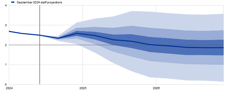 A graph showing a blue line
Description automatically generated with medium confidence